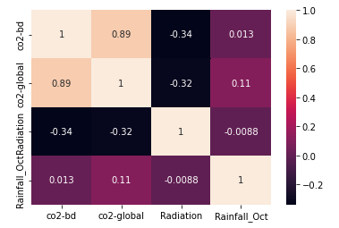 GitHub - Mehedi-909/BD-temperature-prediction