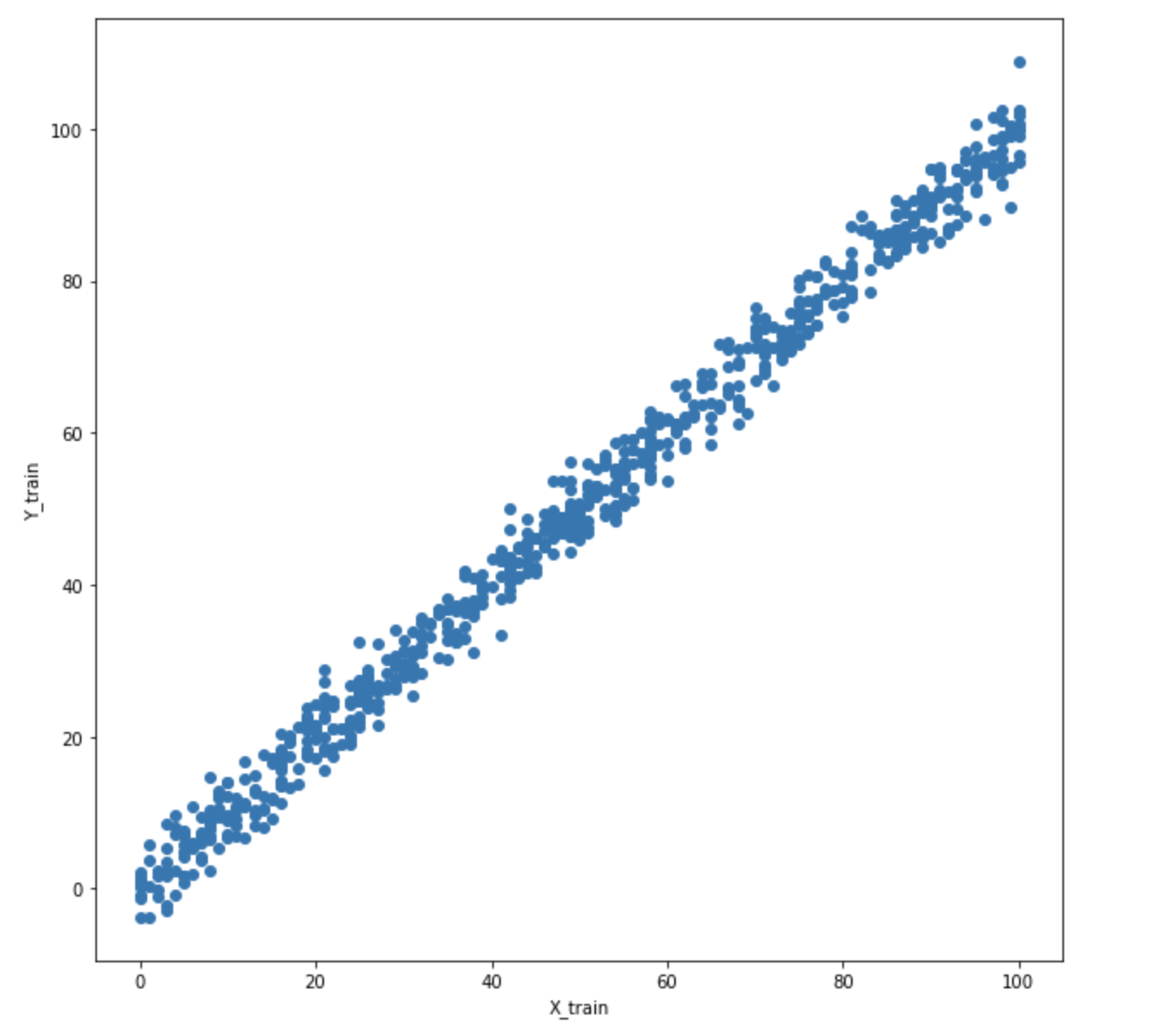 GitHub PilotKhadka/Linear_Regression