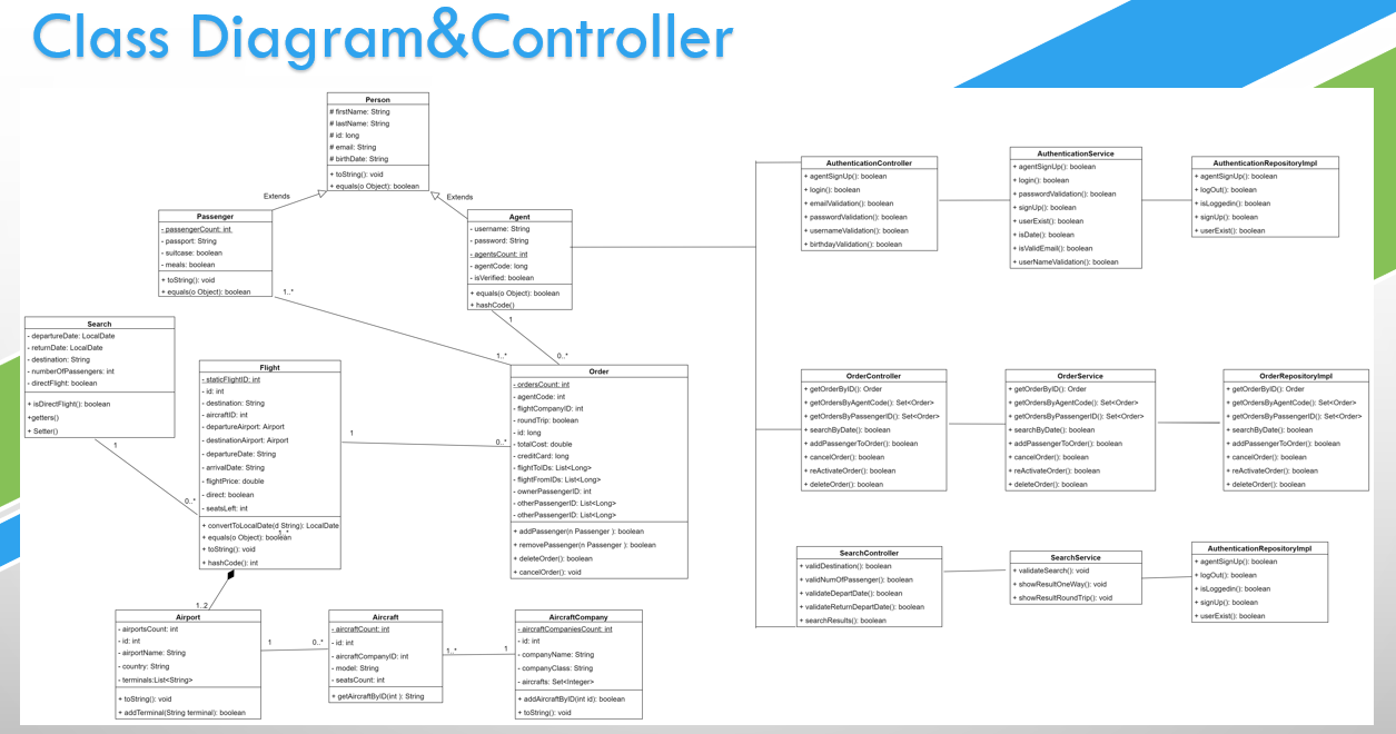 GitHub - OrianCohen/Flight-Management-System
