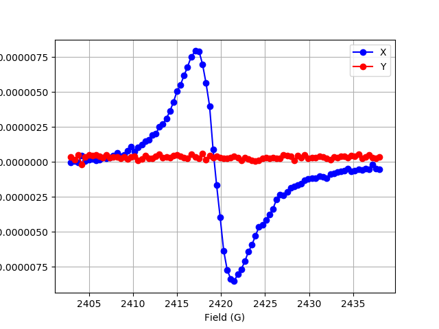LSC441_YIG35_GGG_Etched_IP_300K_10p0GHz_0dBm_20p0mA