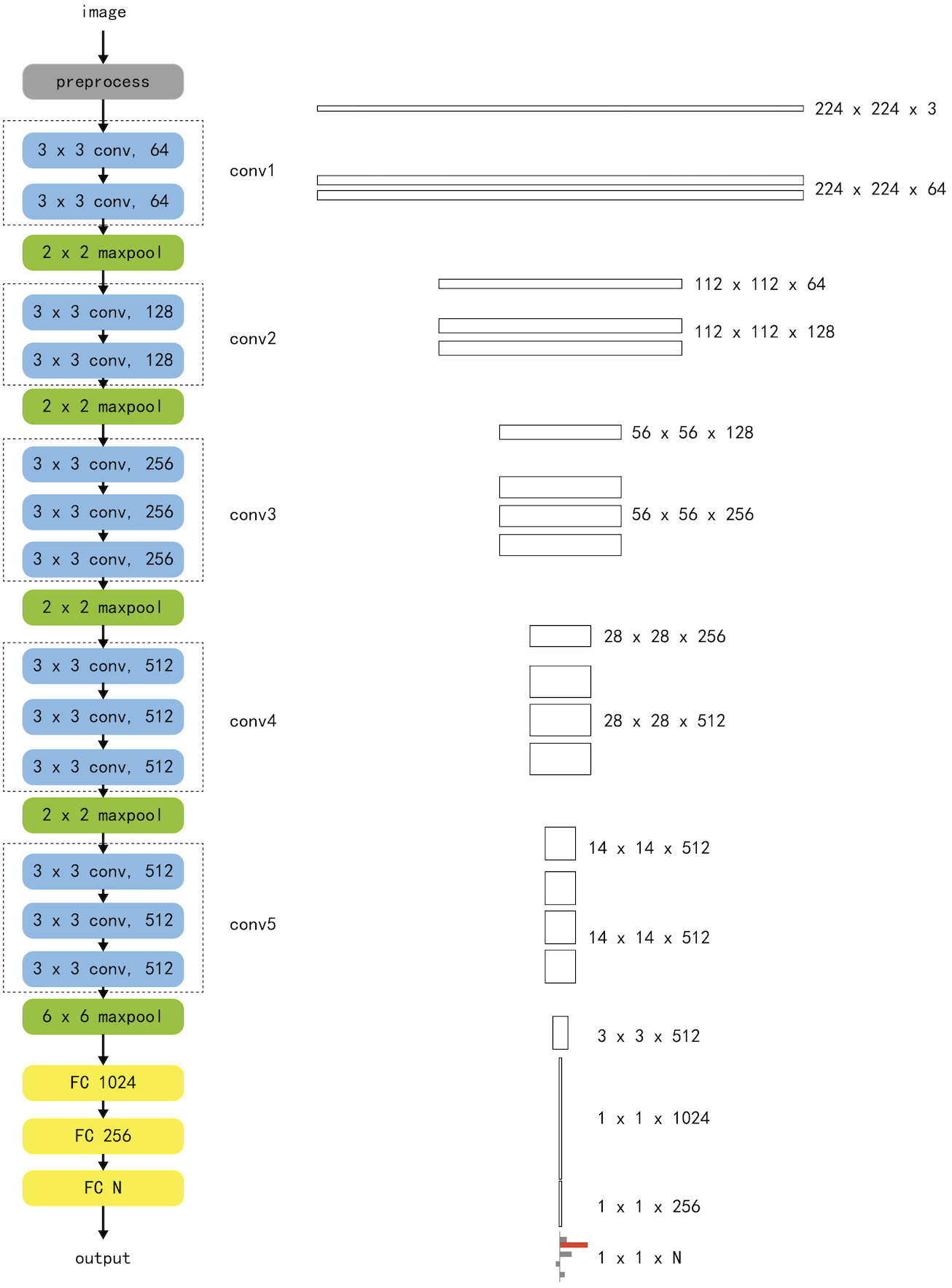 GitHub - iSarah-alsh/Dog-Breed-Classifier-Deep-Learning: This project ...