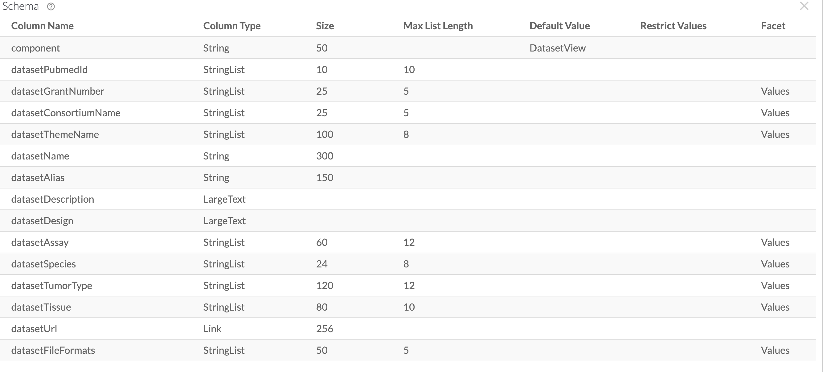 Table Schema Column Types · Issue #1055 · Sage-Bionetworks/schematic ...
