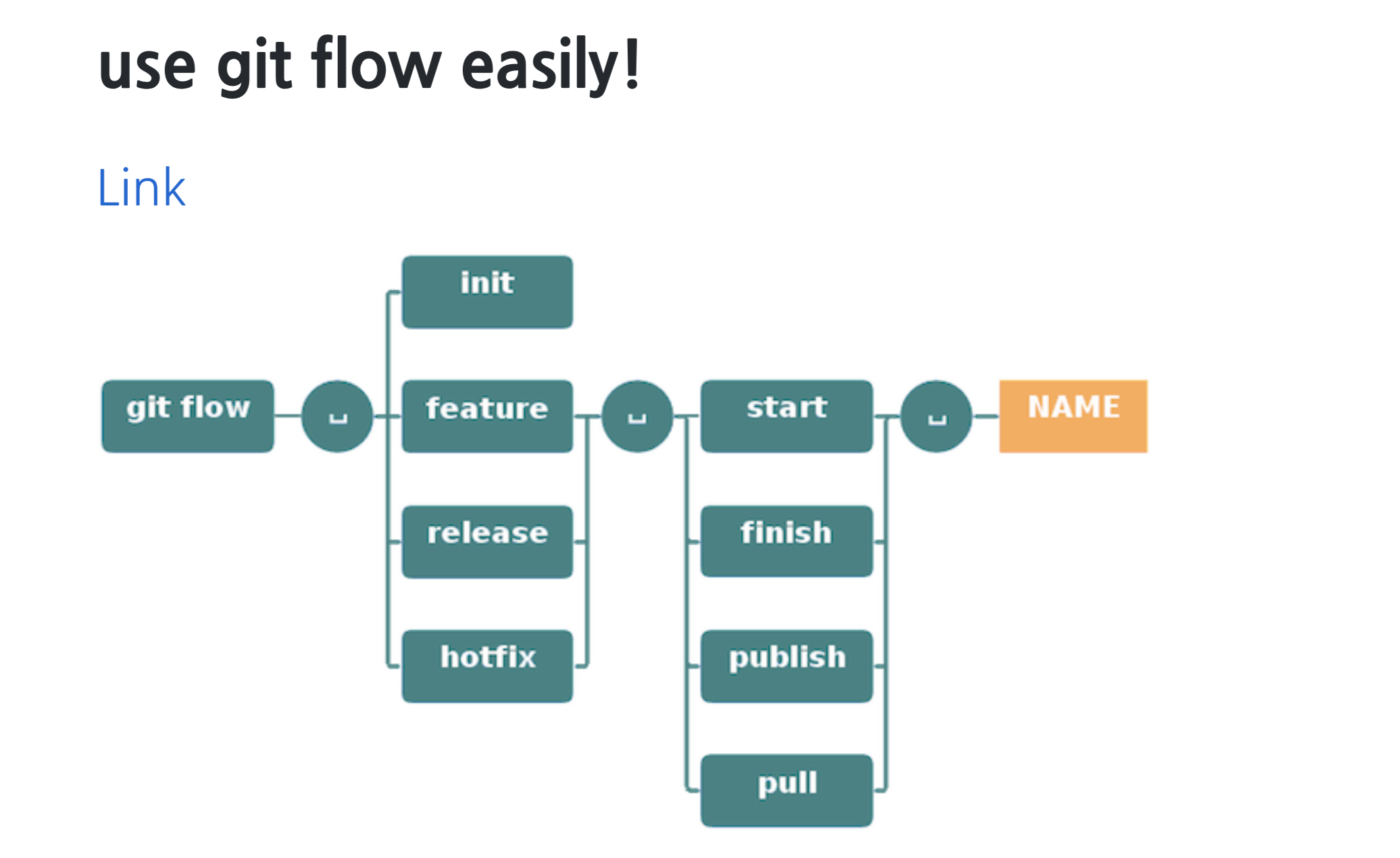 Что такое flow. Git Flow. Модель gitflow. Git Flow шпаргалка. Git Flow release.