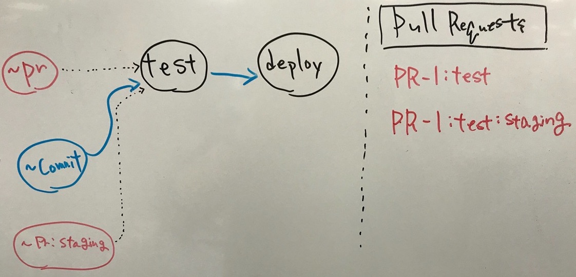 feature_chain_false