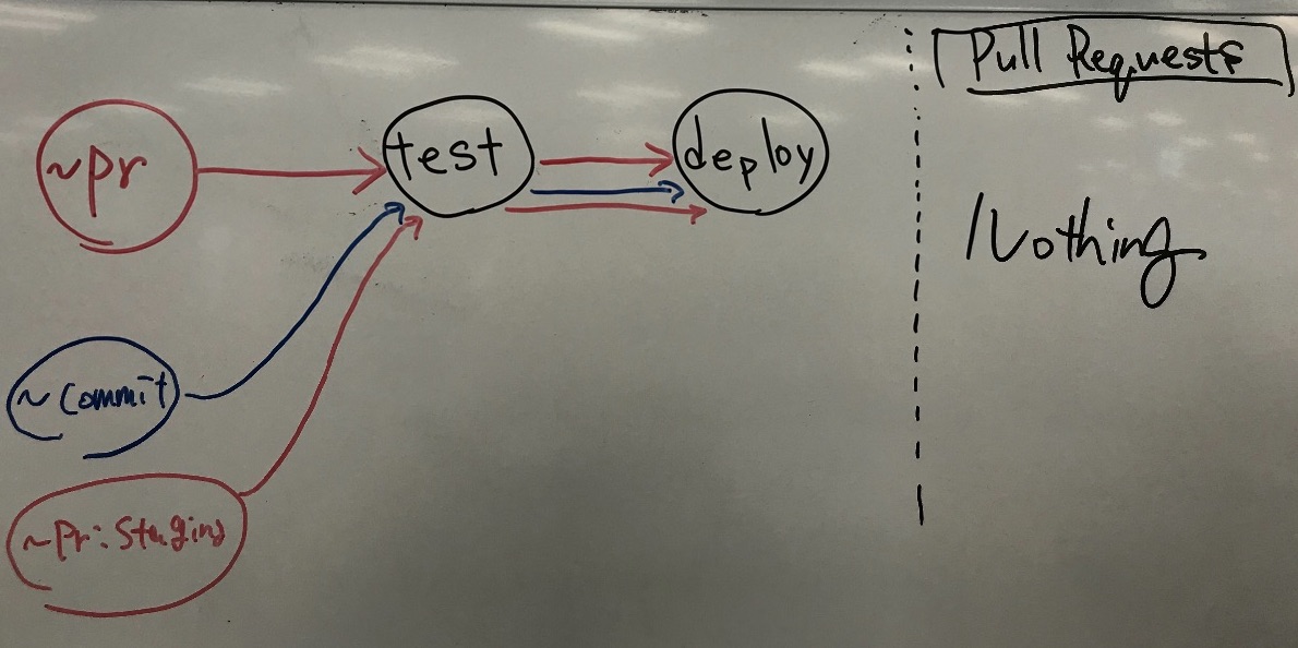 feature_chain_true