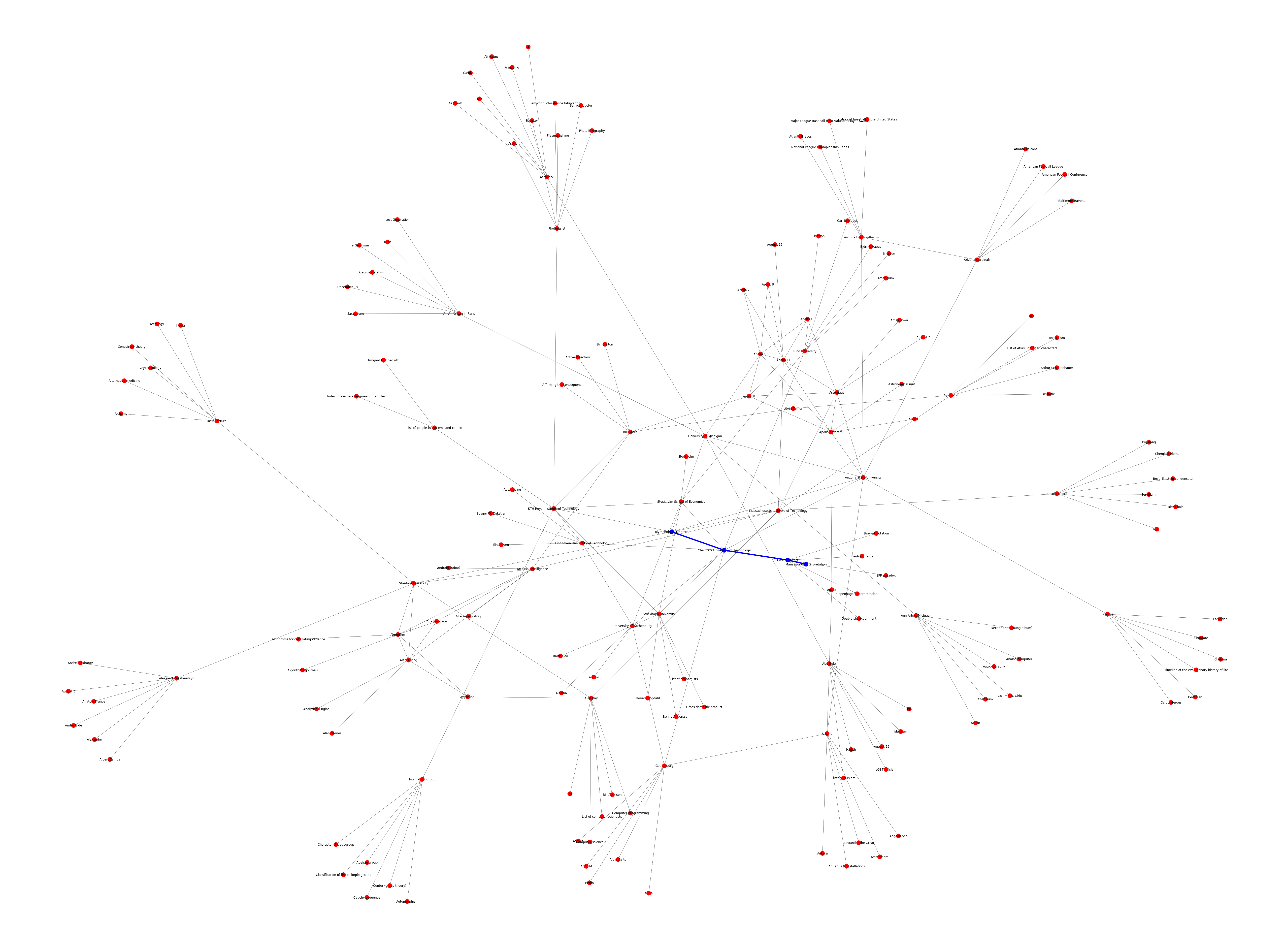 GitHub - khadijarekik/Wikipedia-Map: Map of related Wikipedia articles