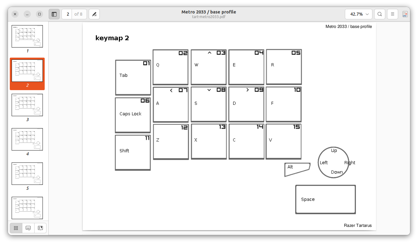kbmaster-Razer-Tartarus-base-keymap