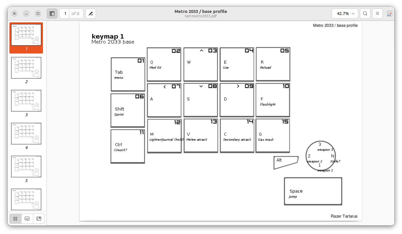 kbmaster-Razer-Tartarus-Metro2033-keymap
