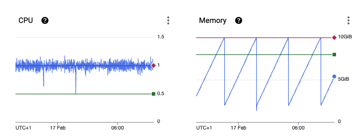 Memory leak with GPU · Issue #12294 · explosion/spaCy · GitHub