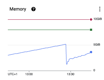 Memory leak with GPU · Issue #12294 · explosion/spaCy · GitHub