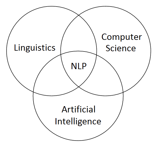 GitHub - aaru9dua/Natural-Language-Processing
