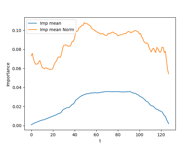importance_mean