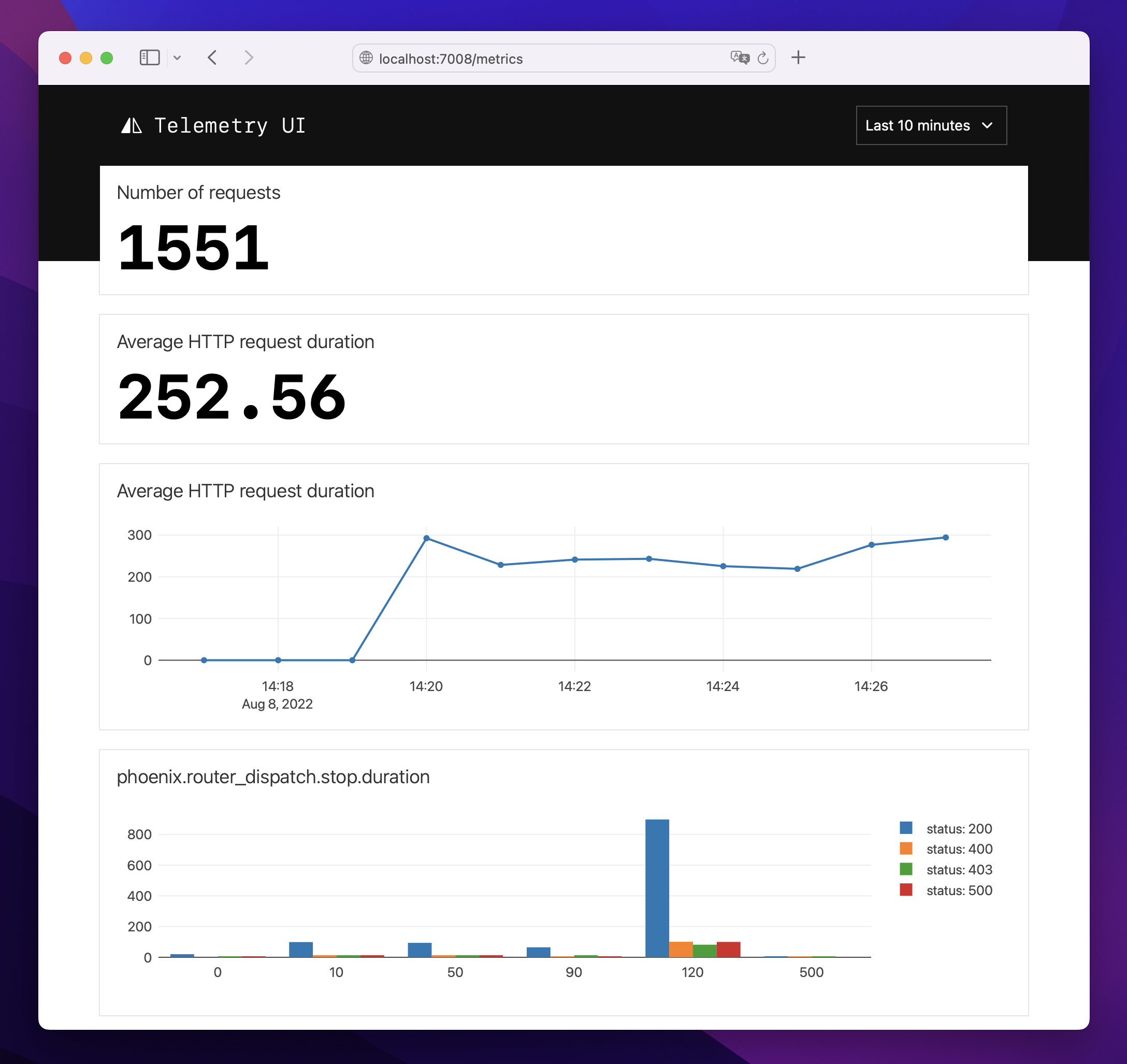 Screenshot of /metrics showcasing values and charts