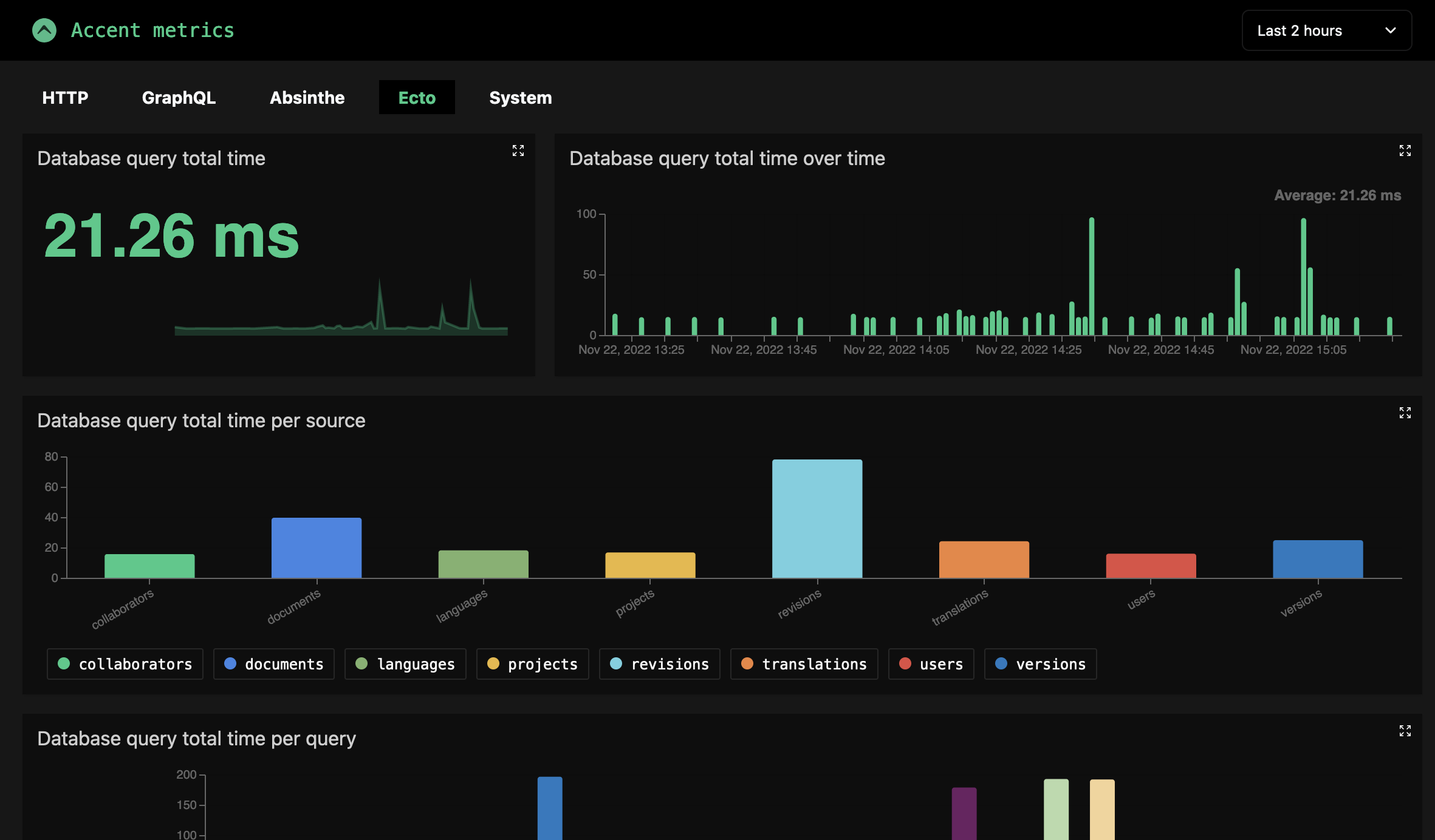 Preview of complex config in Accent