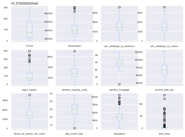 Number Housevalues GitHub - ammarsidhu18/HamiltonHousePricePrediction: A comparison of ...