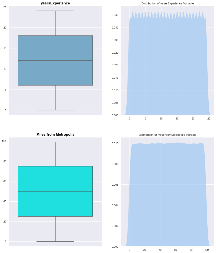 GitHub - ammarsidhu18/SalaryPrediction: Employee Salary Prediction with ...