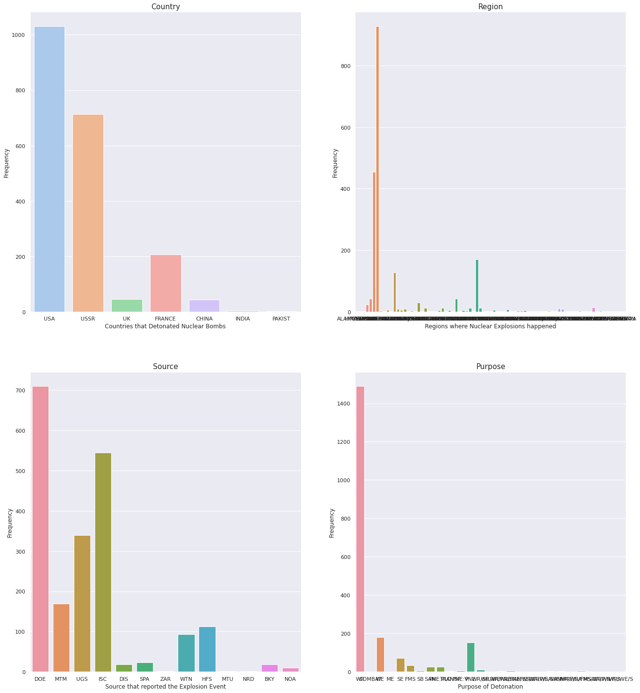 GitHub - ammarsidhu18/NuclearBombClassifier: Developed a nuclear bomb ...