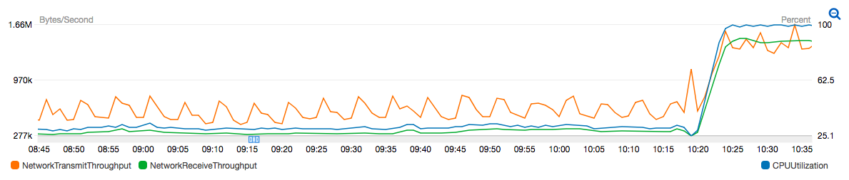 screen shot 2018-05-14 at 19 28 29