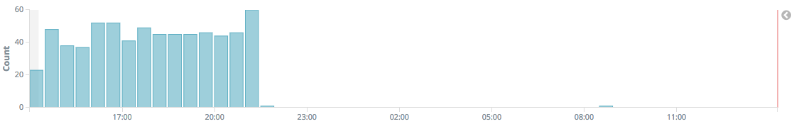 screen shot 2018-09-27 at 14 20 01