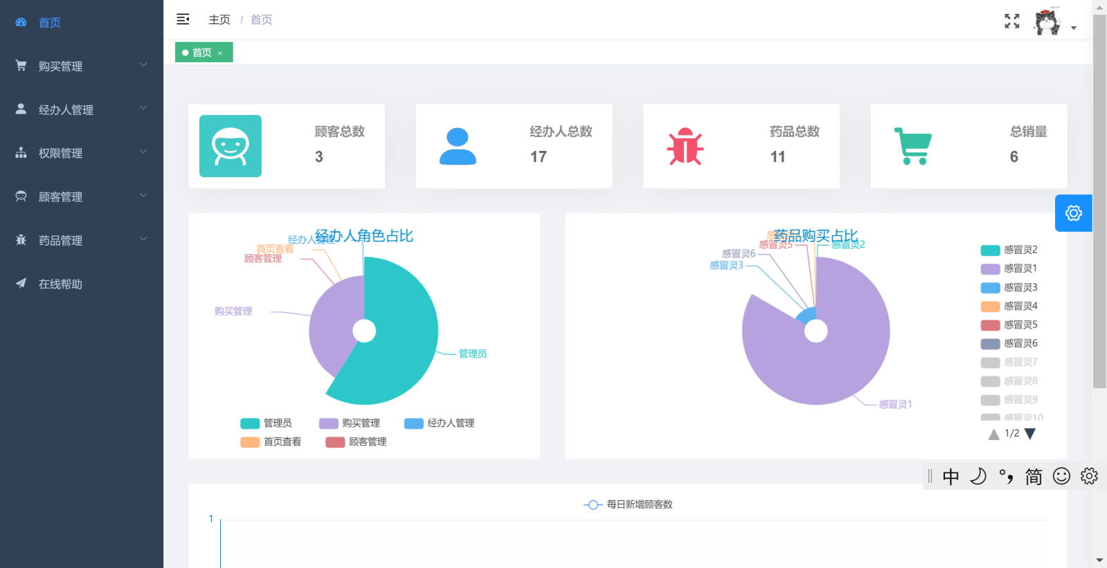 GitHub - liuyinen/medicine: Medical information management system is ...
