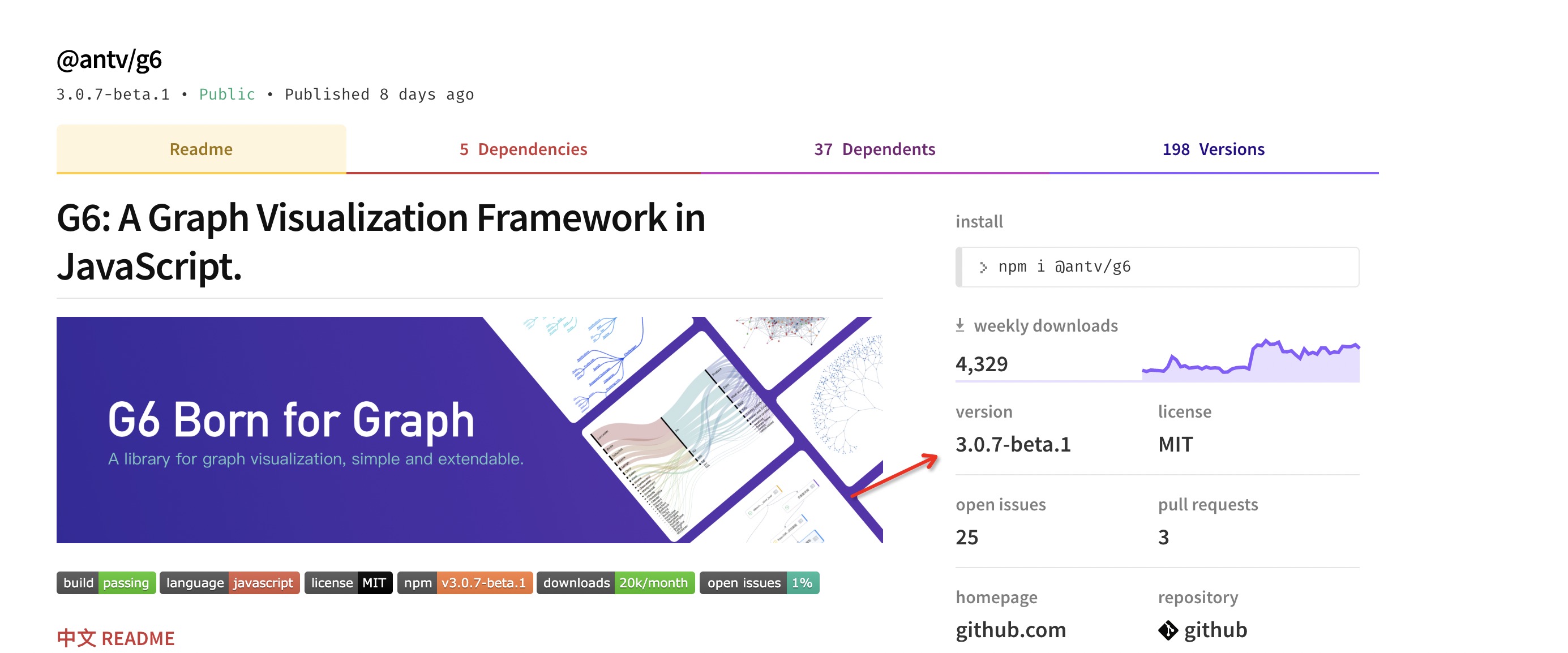 npm latest tag 指向的不是稳定版本 · Issue #845 · antvis/G6 · GitHub