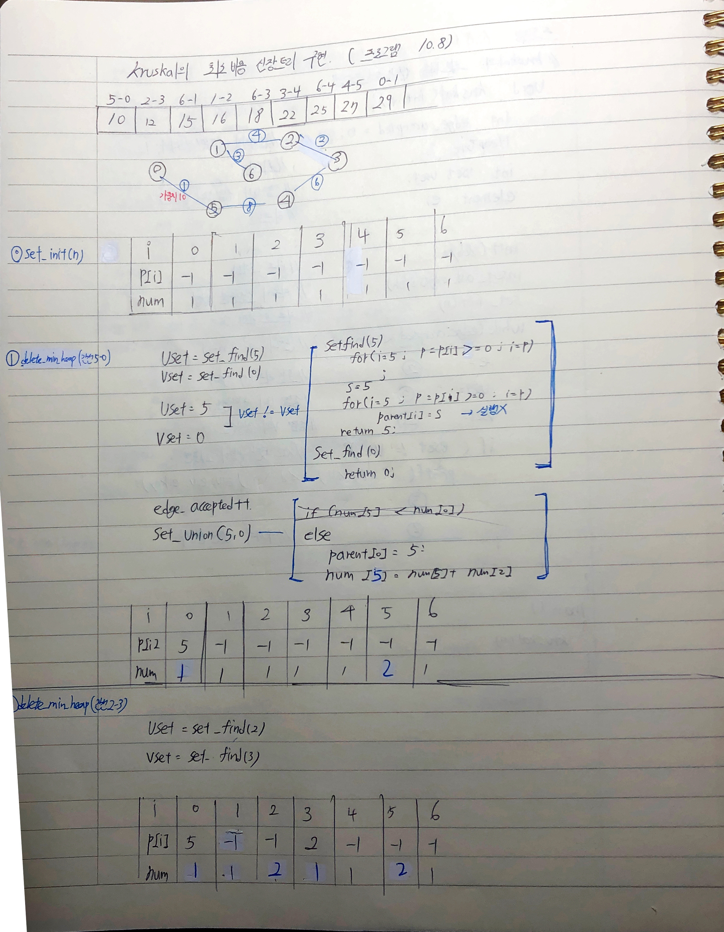 GitHub - LIKELIONMIN/DATA_STRUCTURE: C언어로 쉽게 풀어쓴 자료구조(천인국)