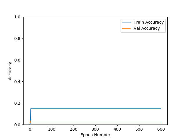 Sign_accuracy_curve