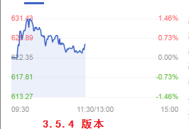 从3.5.4升级到3.8.4后，X轴的文字和areaStyle显示异常 · Issue #7223 · apache/echarts · GitHub