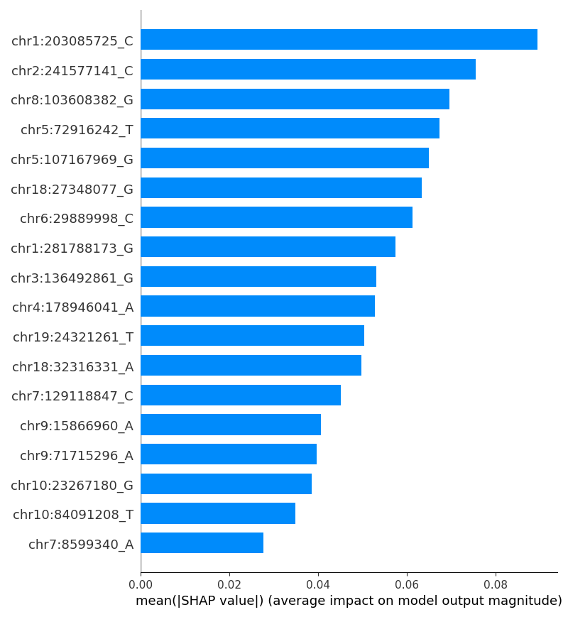 Summary plot not matching with shap values · Issue #2713 · shap/shap ...
