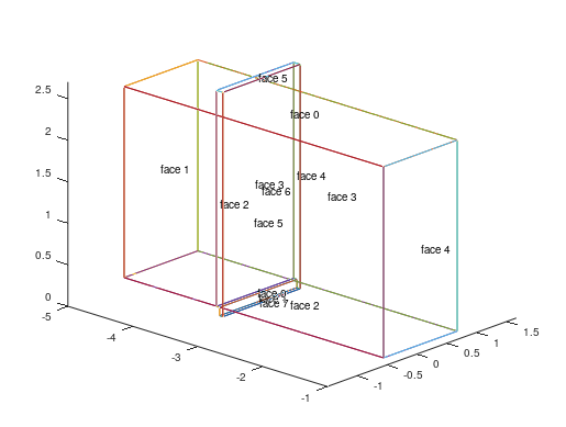 Hole_scaled_in_x_direction