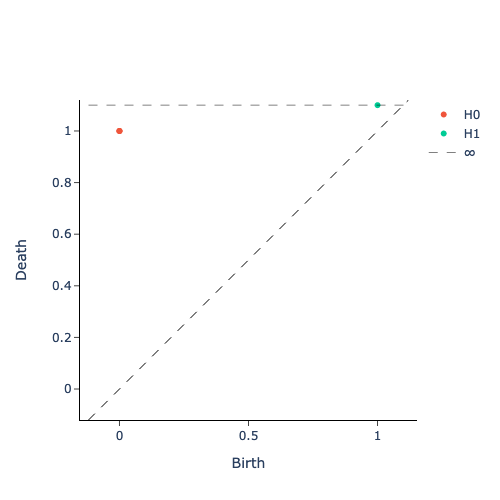 newplot