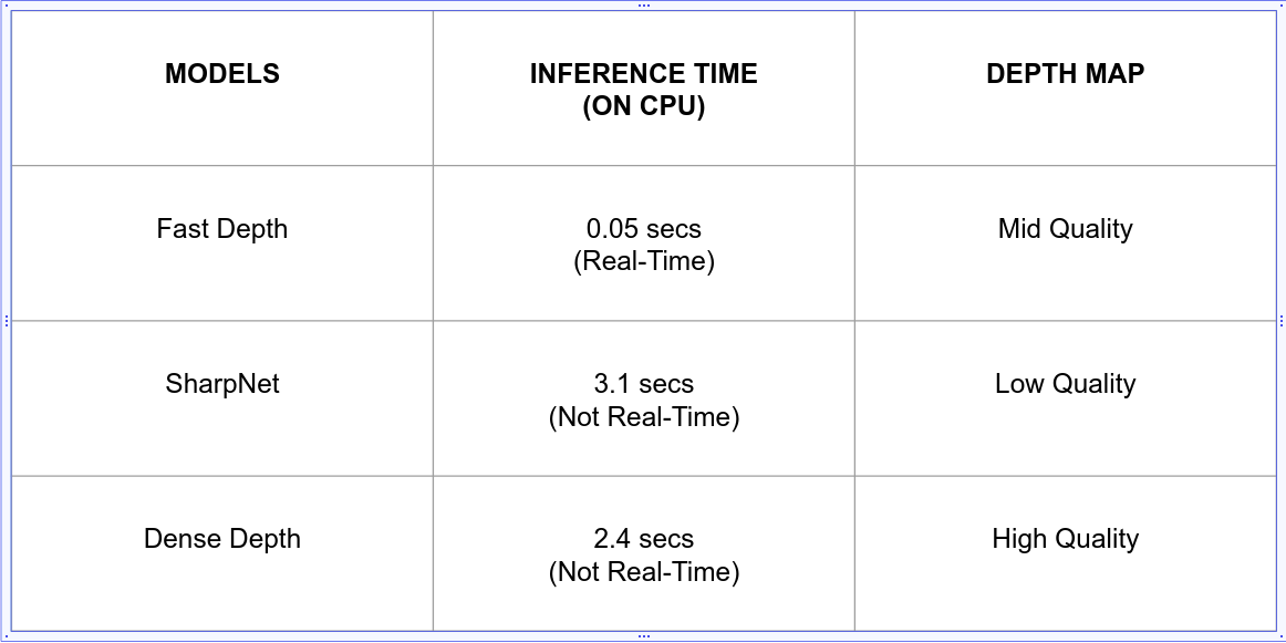 Results-Available_Models