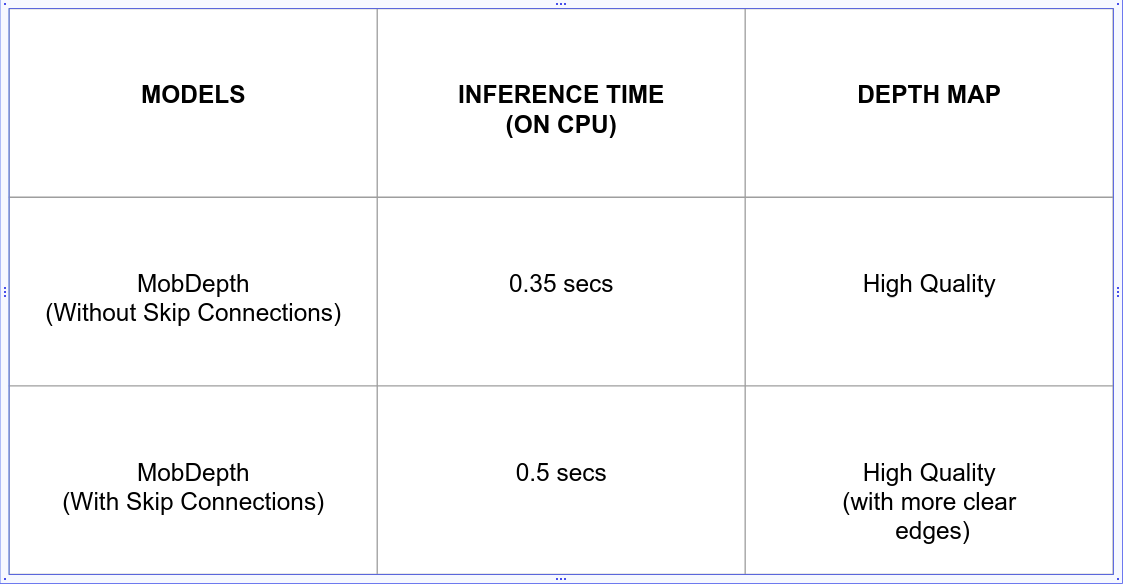 Results-MobDepth