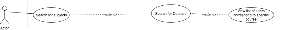 U3