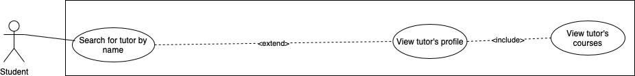 U5
