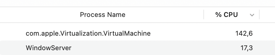 High CPU after upgrade to v4 (M1 Mac) · Issue #5945 · docker/for-mac ...