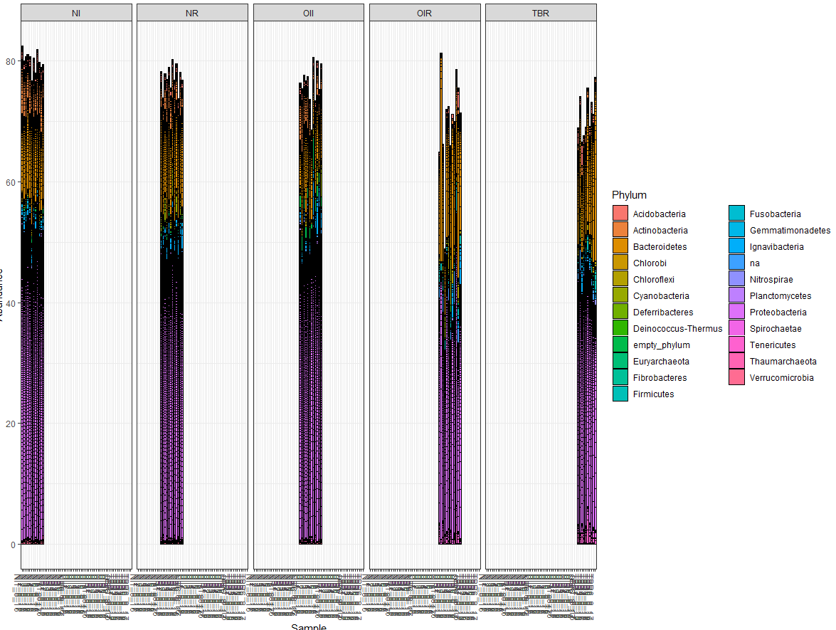Separate stacked bar plots based on site · Issue #1098 · joey711 ...