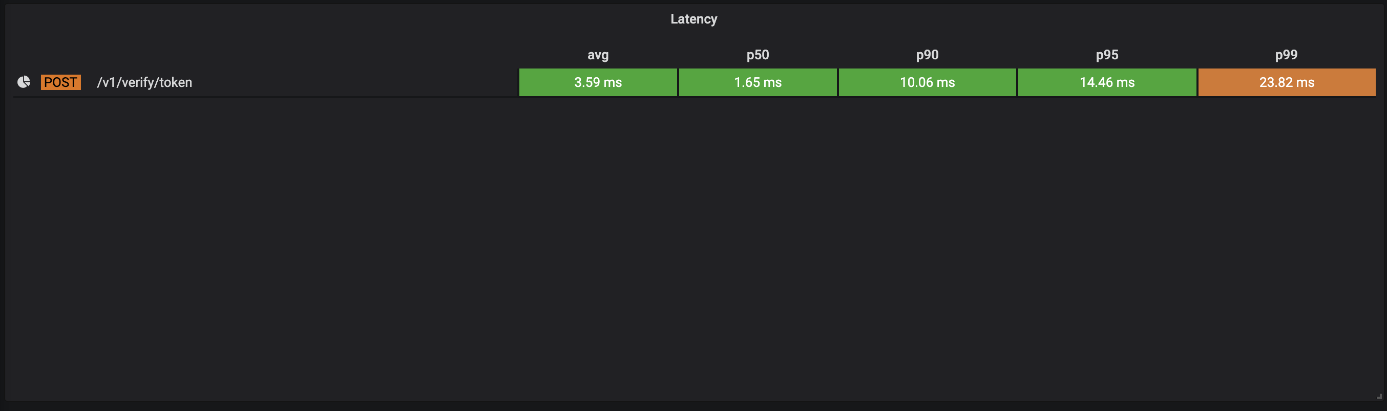 [Feature Request] Dynamic panel height · Issue #91 · yesoreyeram ...