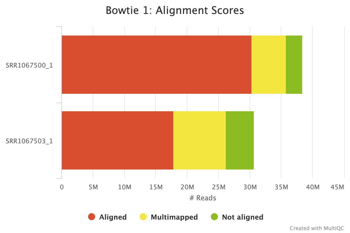 bowtie1_alignment