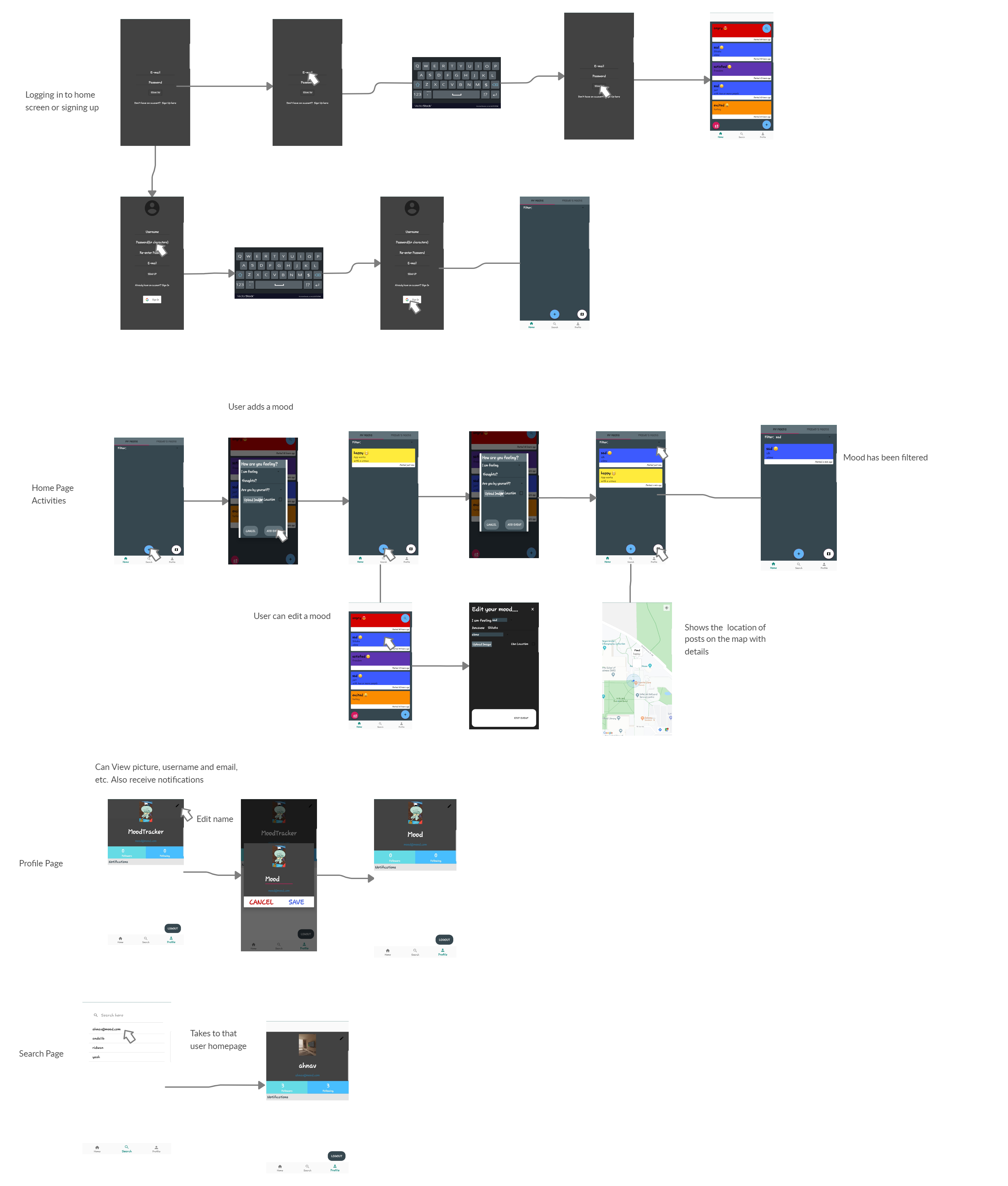 Story Board (1)