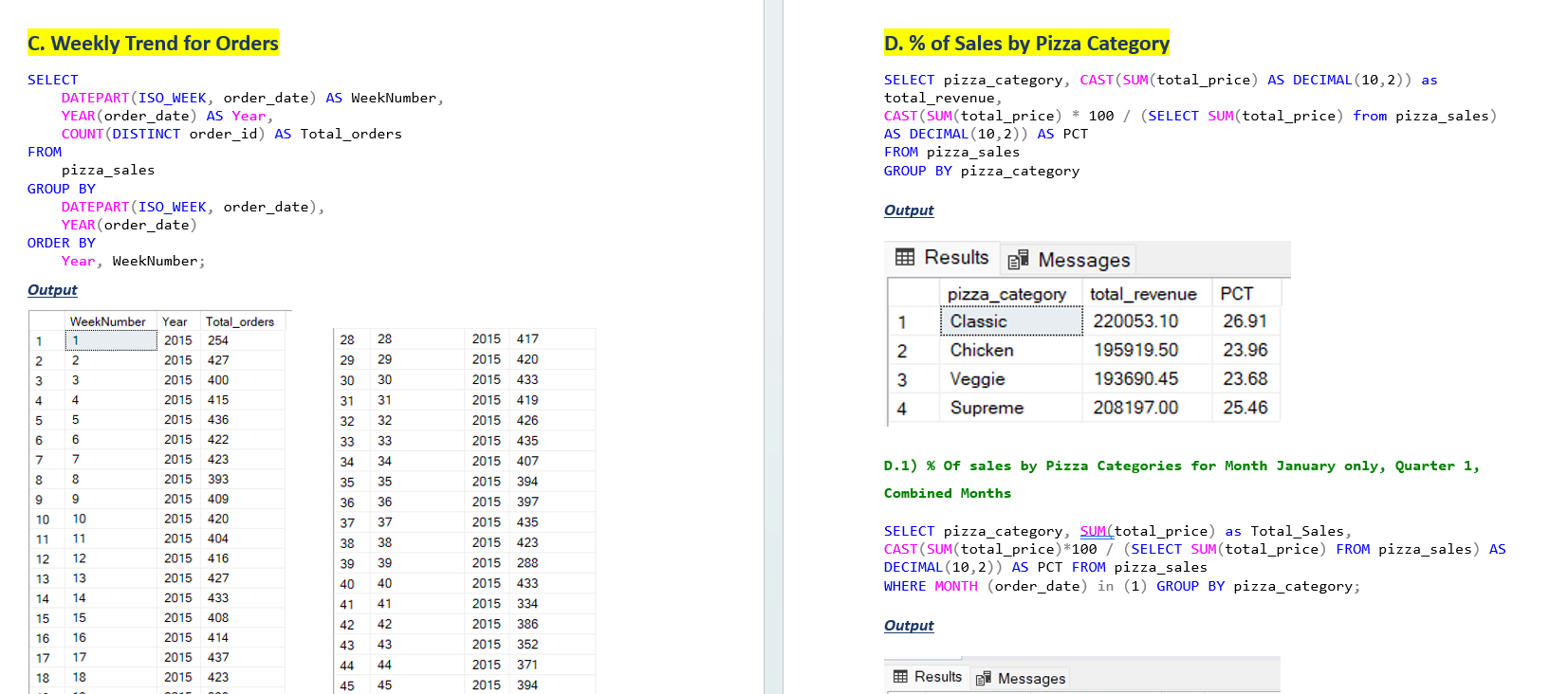 GitHub - KunalAnand2907/Dynamic_PizzaSalesReport_ByTableau_SQL
