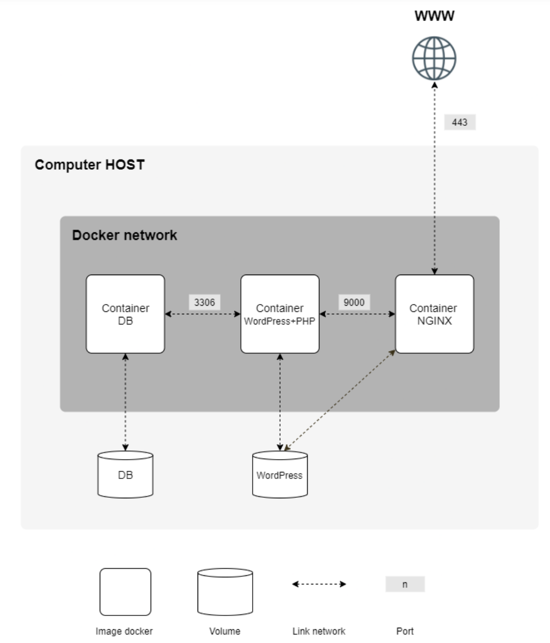 Github Wejojo Docker Github Wejojo Docker
