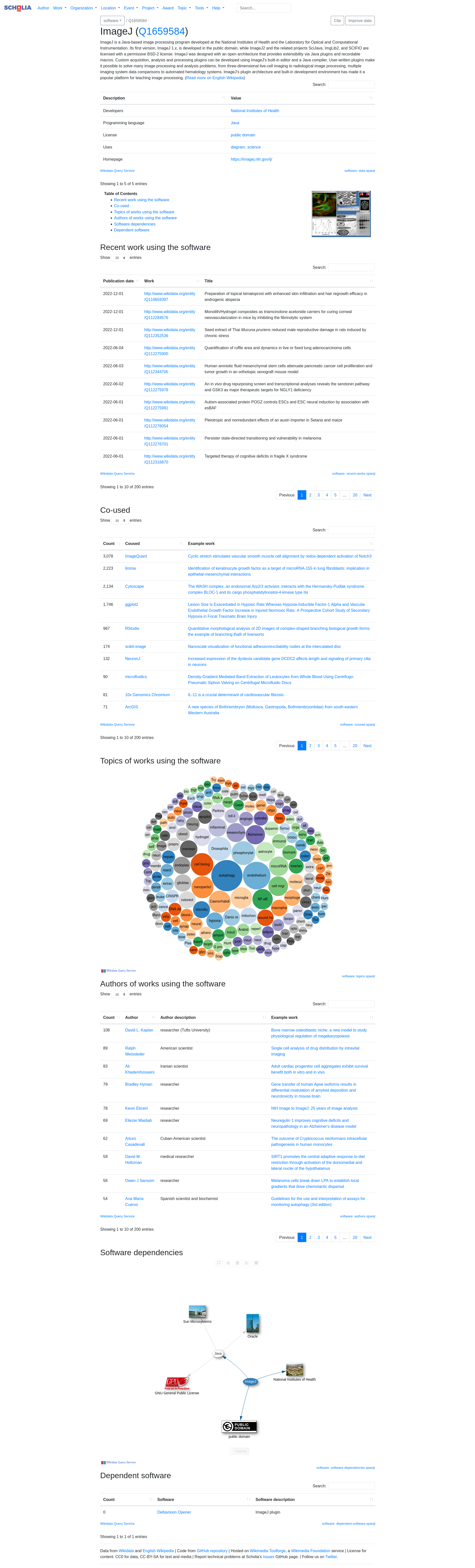Screenshot 2022-08-05 at 00-34-09 ImageJ - Scholia