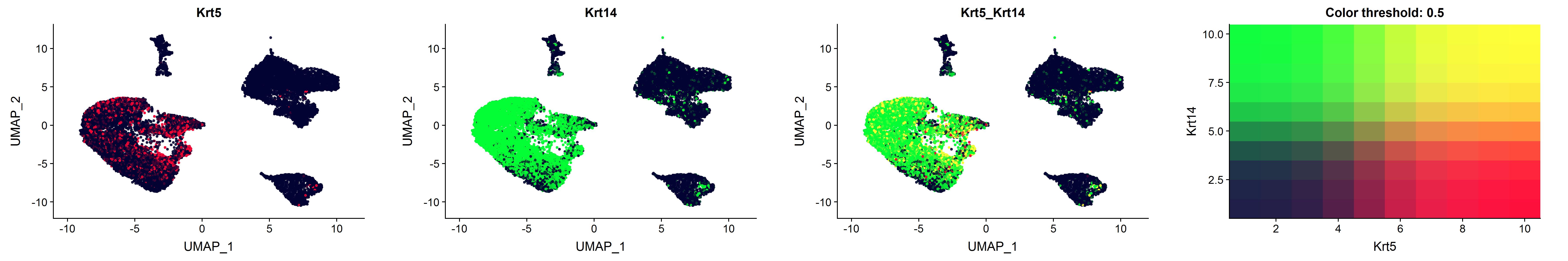 Featureplot seurat v3 blend function issue 1189 satijalab seurat