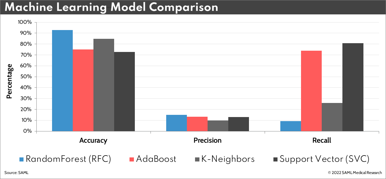 GitHub - boborodono/San_Antonio_Machine_Learning_SAML: Machine Learning ...