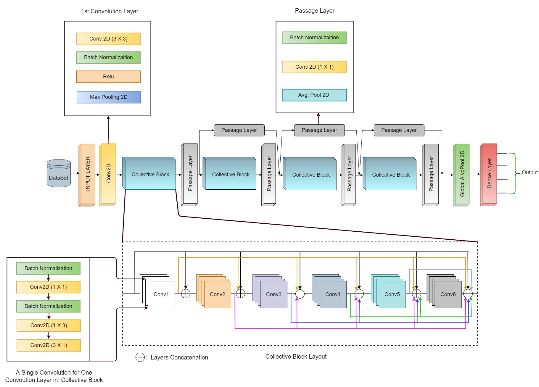 GitHub - soniashutosh/Deeper-Light-Weight-CNN-Model