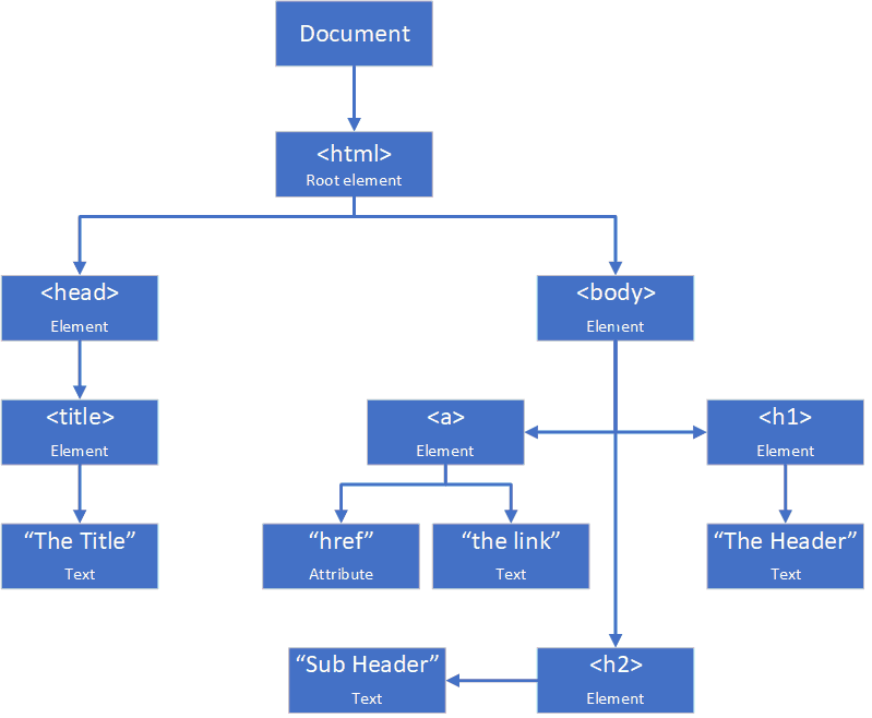 Images-content · Issue #2 · ttlAcademy/assets · GitHub