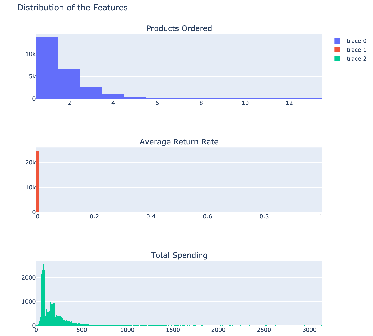 GitHub - Ebajaj147/Customer-Segmentation-Kmeans-Clustering