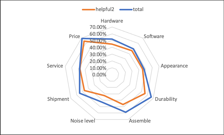 GitHub - biiinnn/Amazon-review-analysis: 2020 Fall - Project in ...