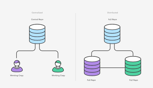 centralizedvsdecentralized
